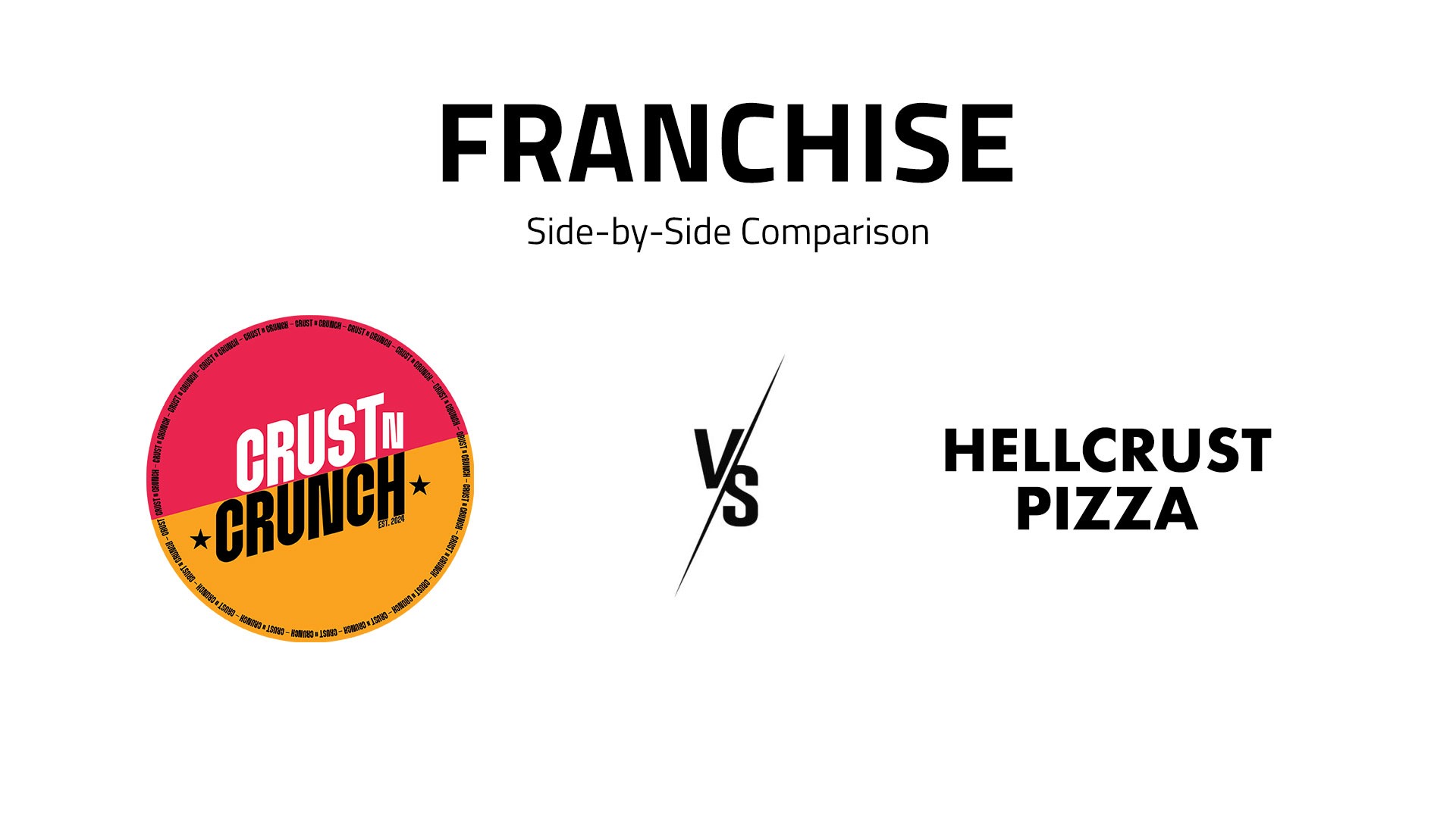 CRUST N CRUNCH vs HellCrust Pizza - Franchise Comparison